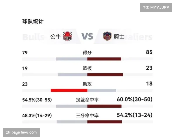 东部球队整体实力分化 骑士攻防效率均居联盟前五